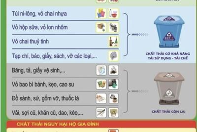 Phân loại rác thải